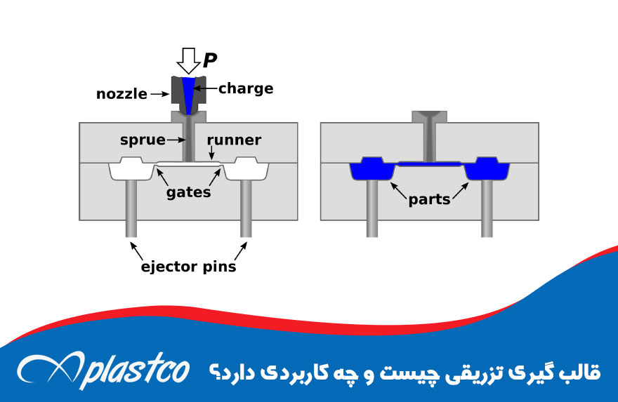 ریخته‌گری تزریقی چیست و چه کاربردی دارد